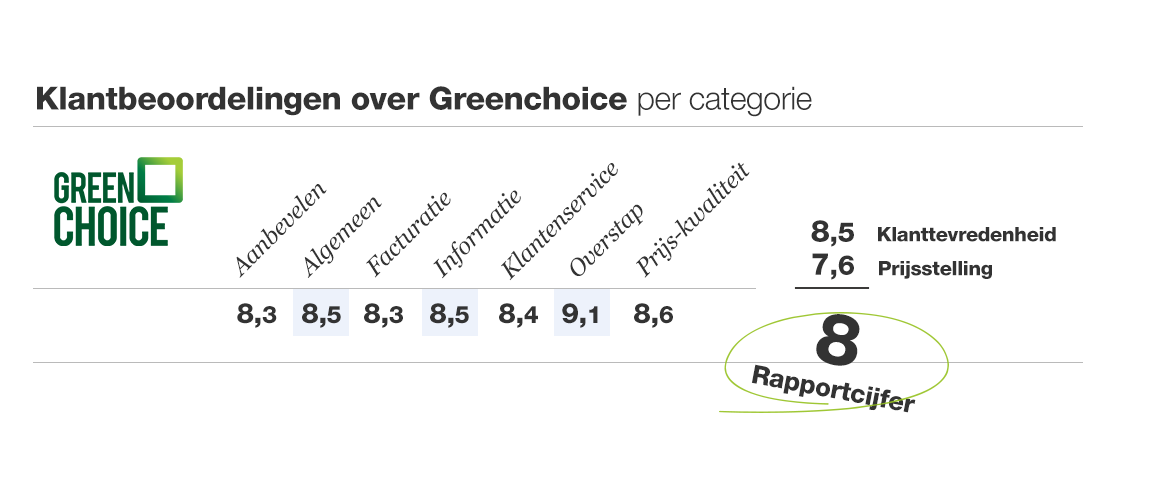 greenchoice